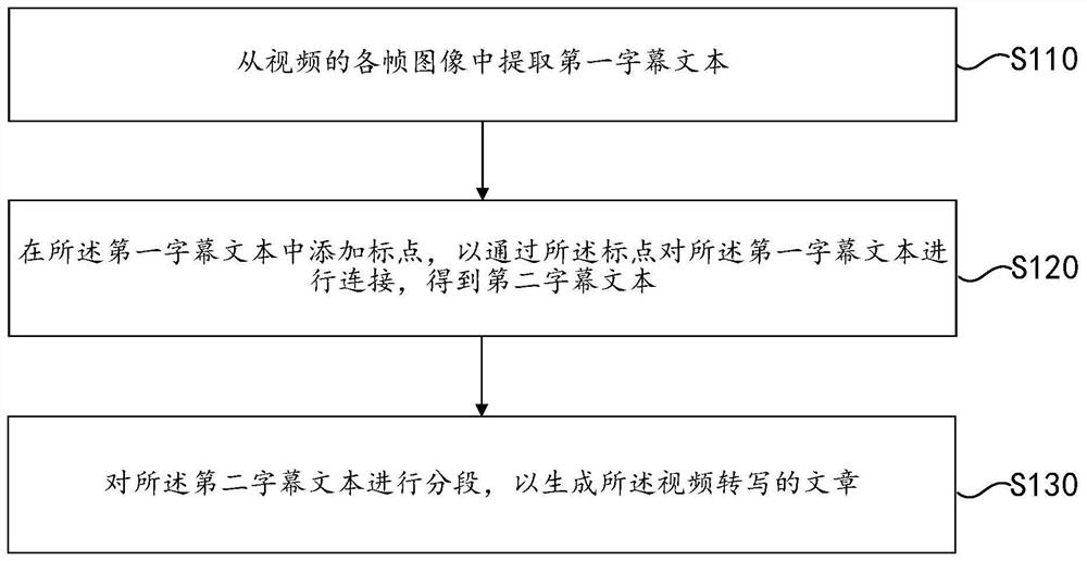 Subtitle processing method, device and storage medium