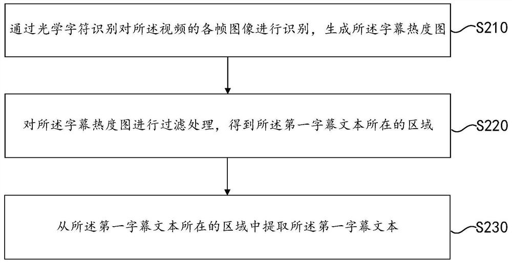 Subtitle processing method, device and storage medium