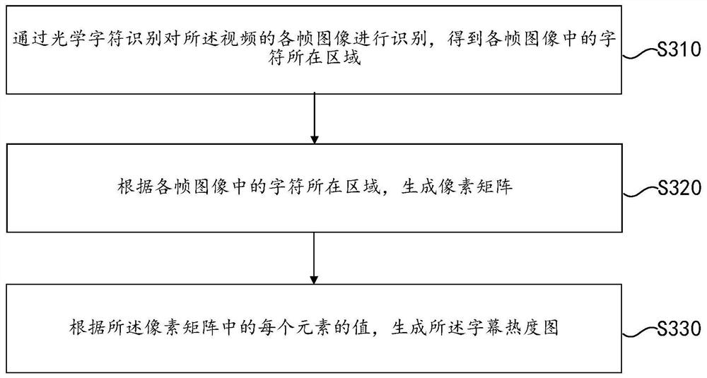 Subtitle processing method, device and storage medium