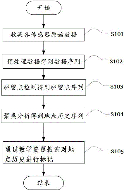 Push method based on data mining