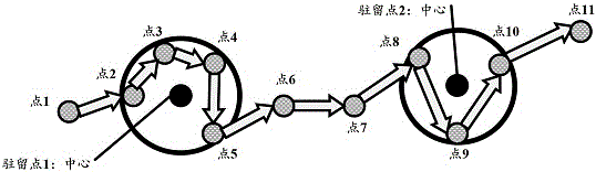 Push method based on data mining