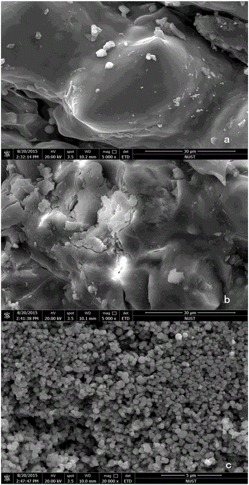 Preparation method of amino iron-carrying composite modified biochar