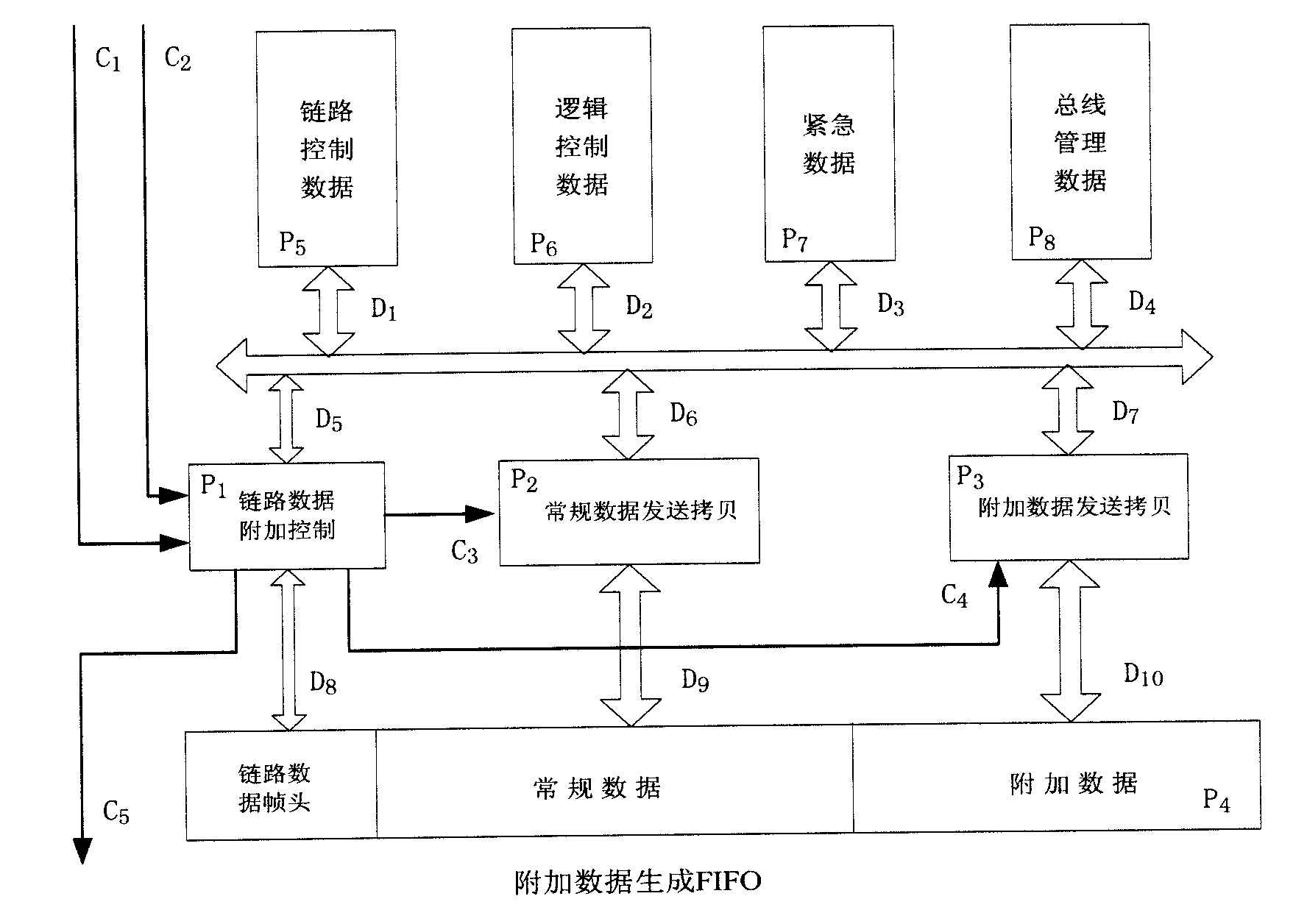 DP-NET data link control mechanism with strict time certainty