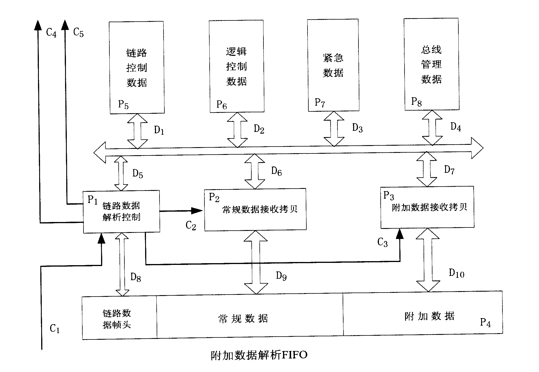 DP-NET data link control mechanism with strict time certainty