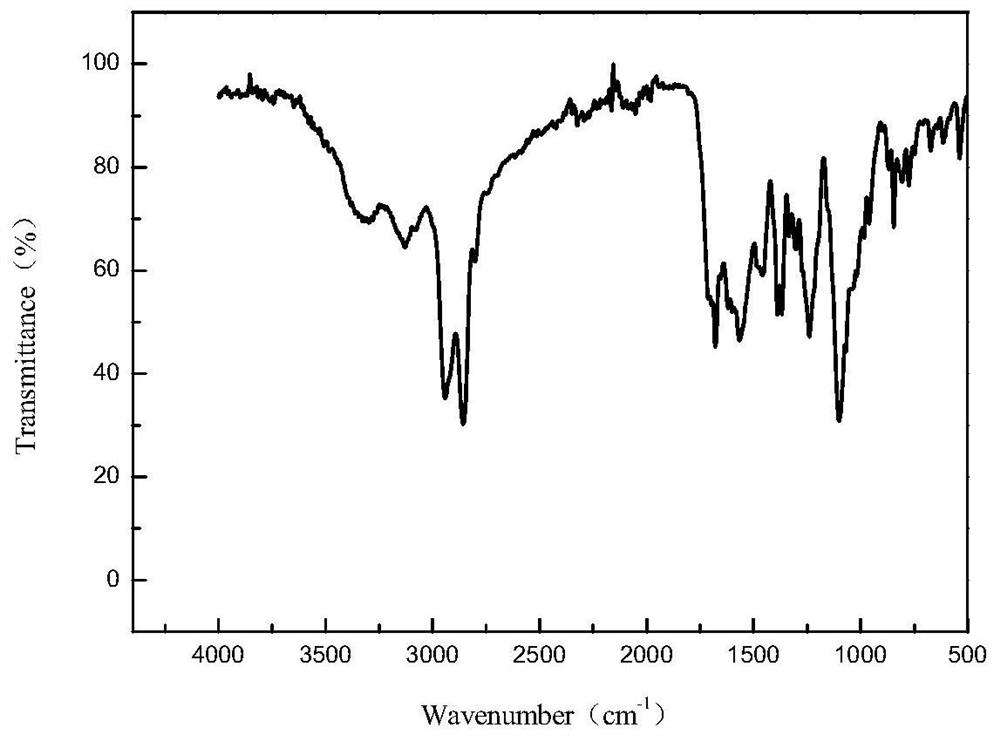 Bio-based polyurethane with photothermal dual repair function and preparation method thereof