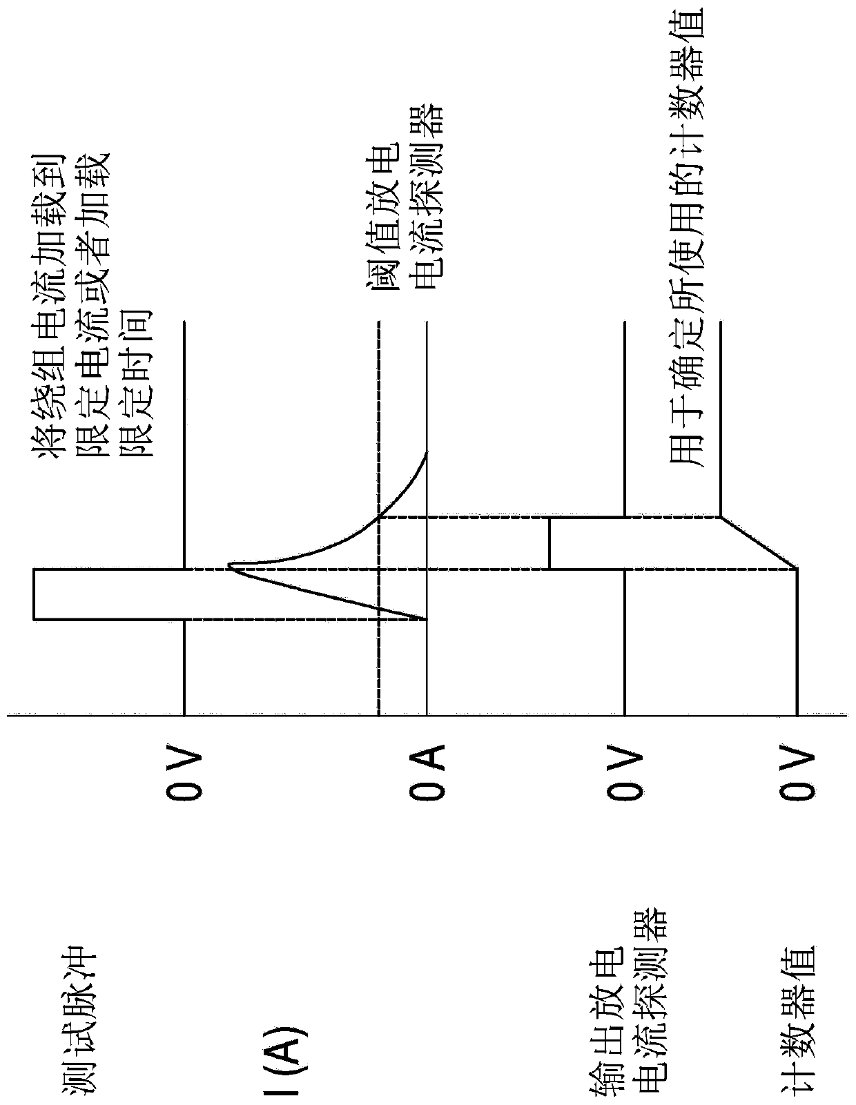 Adaptive holding current for electrically commutated electric motors