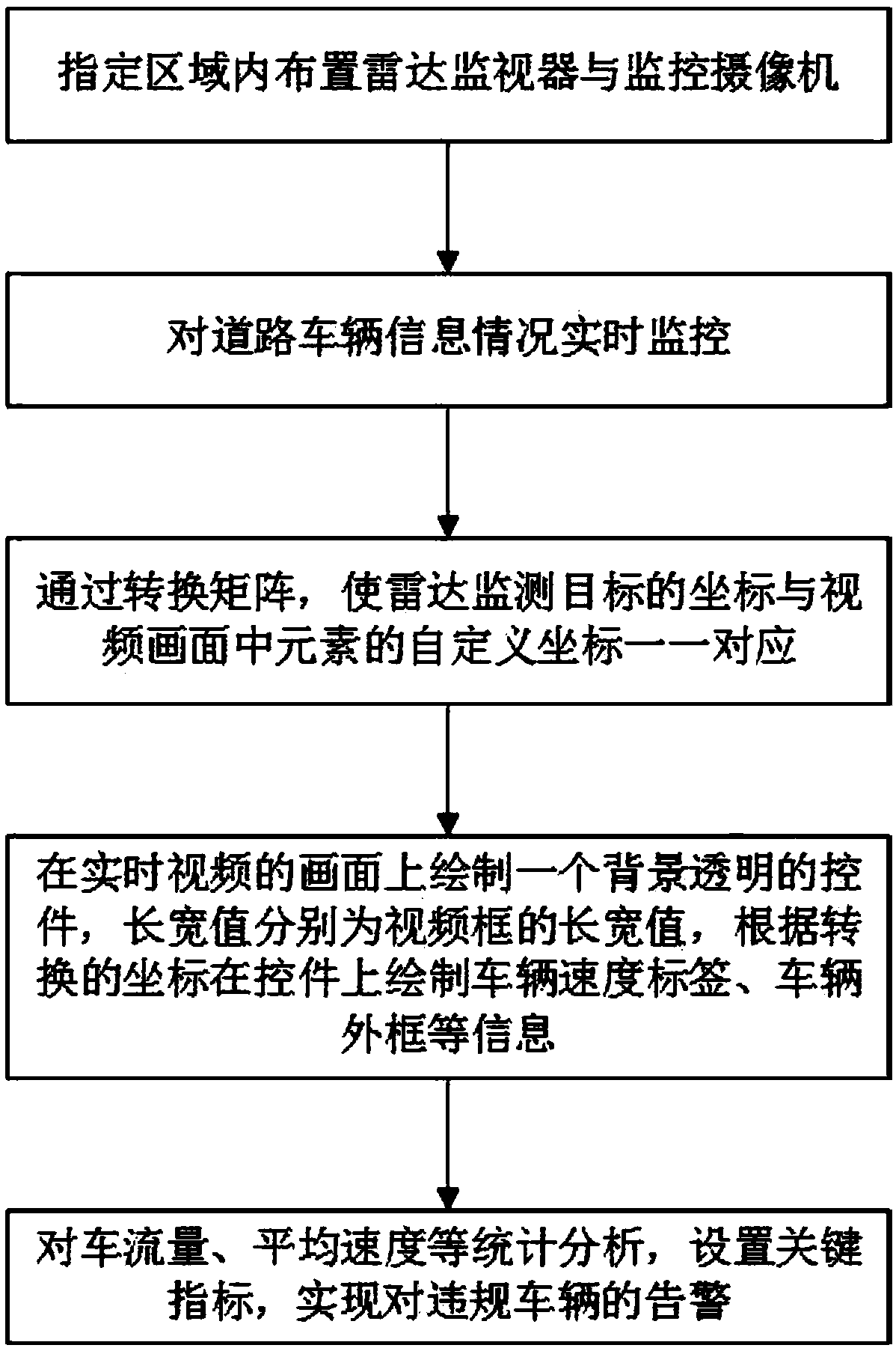 Method for realizing data superposition display based on matrix coordinate conversion