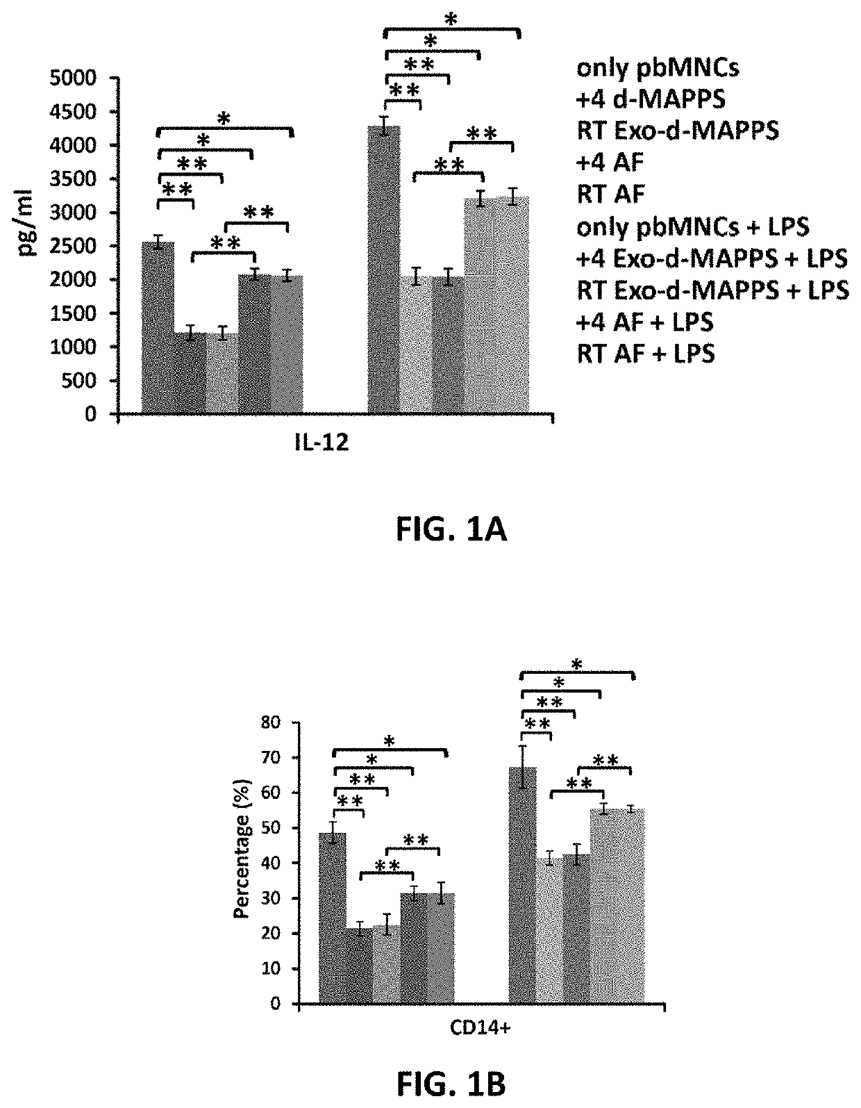 Amniotic fluid formulation for modulating immune responses