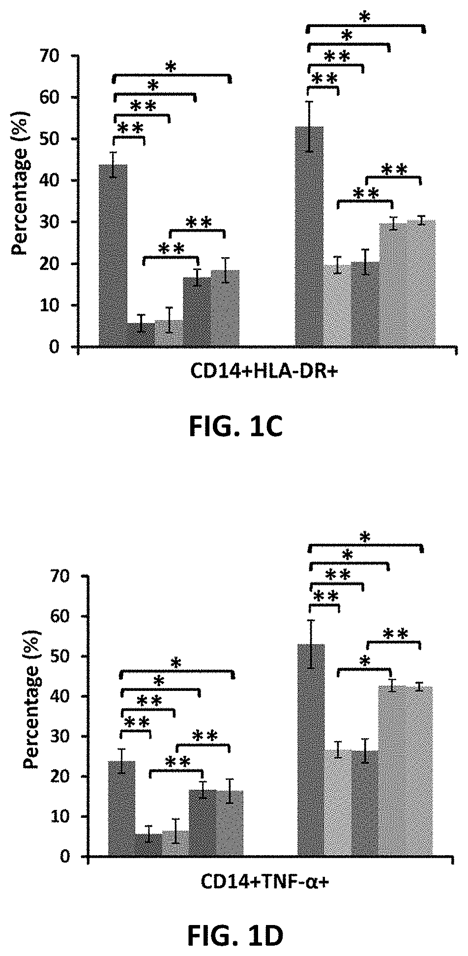 Amniotic fluid formulation for modulating immune responses