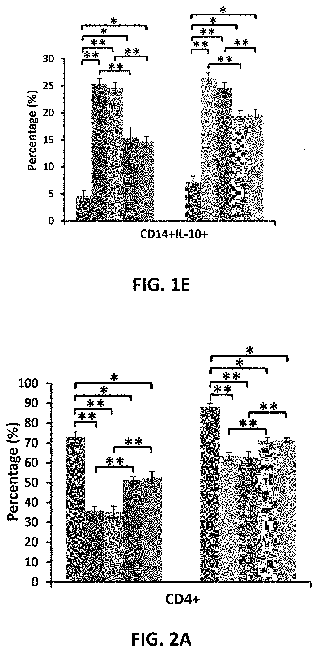 Amniotic fluid formulation for modulating immune responses