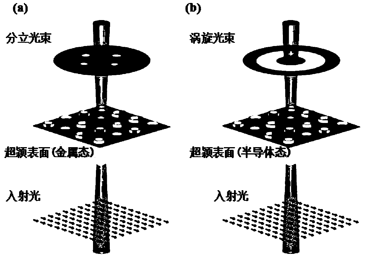 Optical field dynamic modulation and spatial multiplexing method based on reconfigurable hybrid metasurface