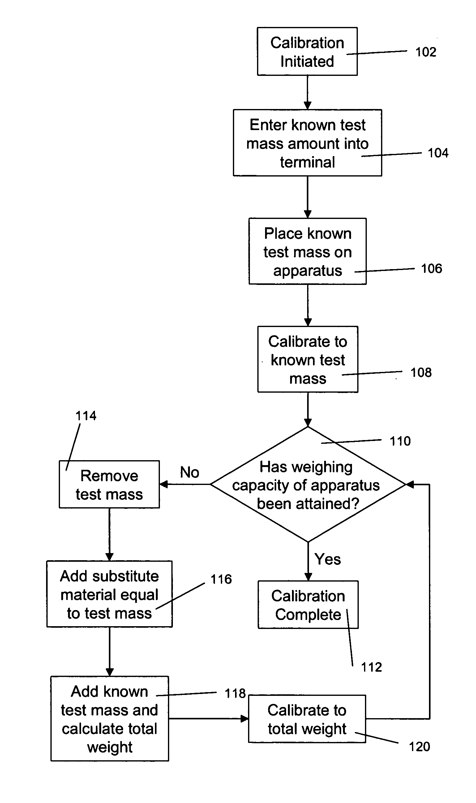 Method for weighing apparatus calibration management