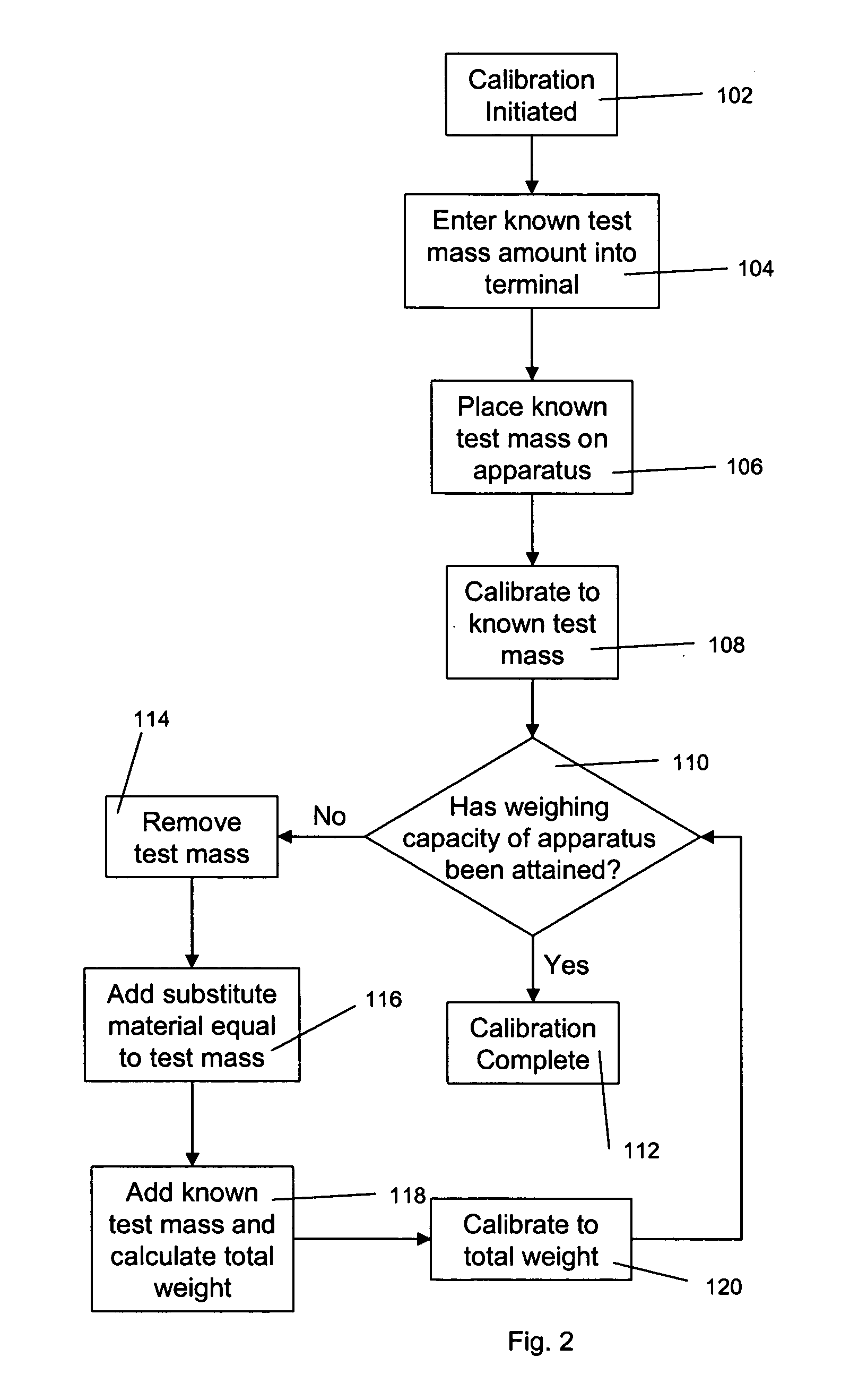 Method for weighing apparatus calibration management