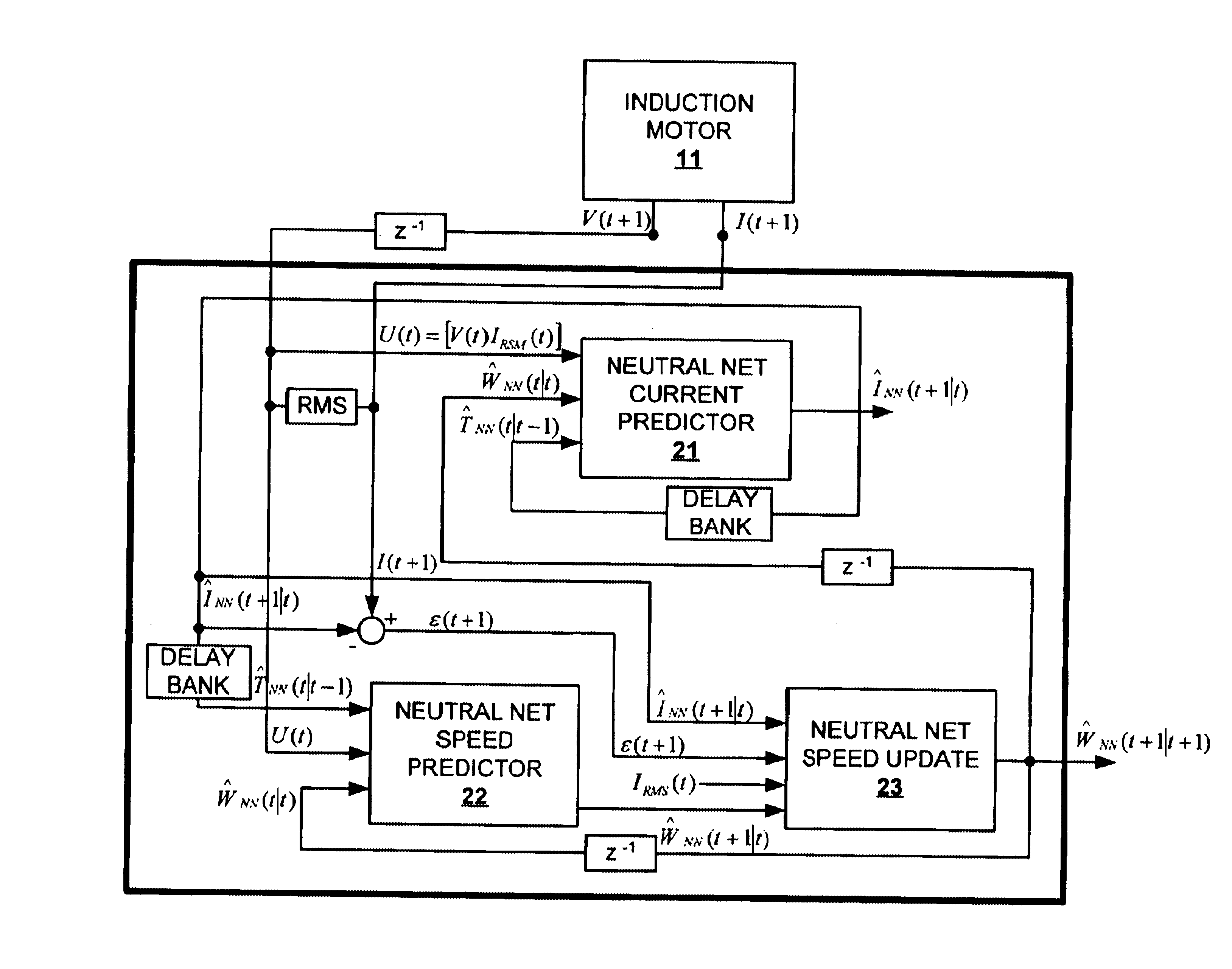 Method and system for determining induction motor speed