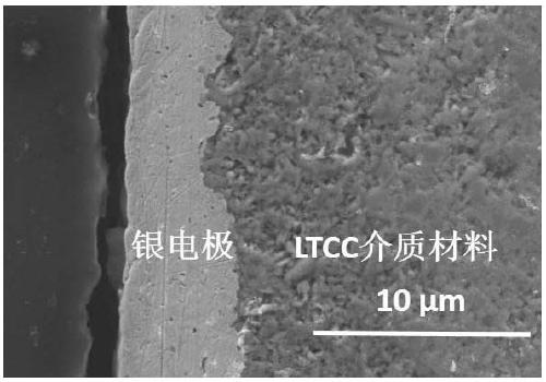 Low-temperature co-fired ceramic dielectric material and preparation method thereof