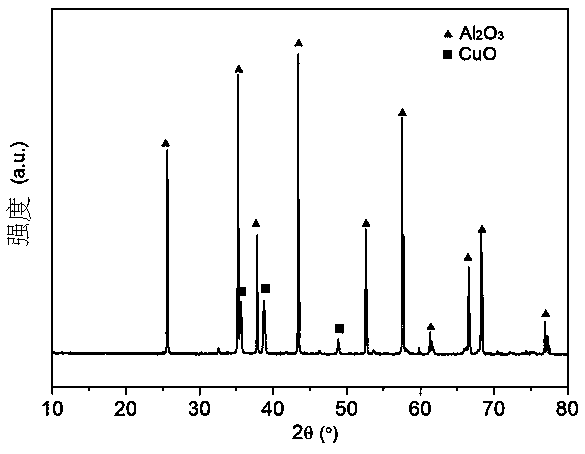 Low-temperature co-fired ceramic dielectric material and preparation method thereof