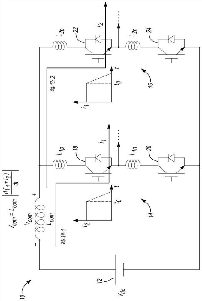 Dynamic carrier waveform modification to avoid concurrent turn-on/turn-off switching