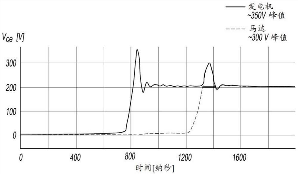 Dynamic carrier waveform modification to avoid concurrent turn-on/turn-off switching