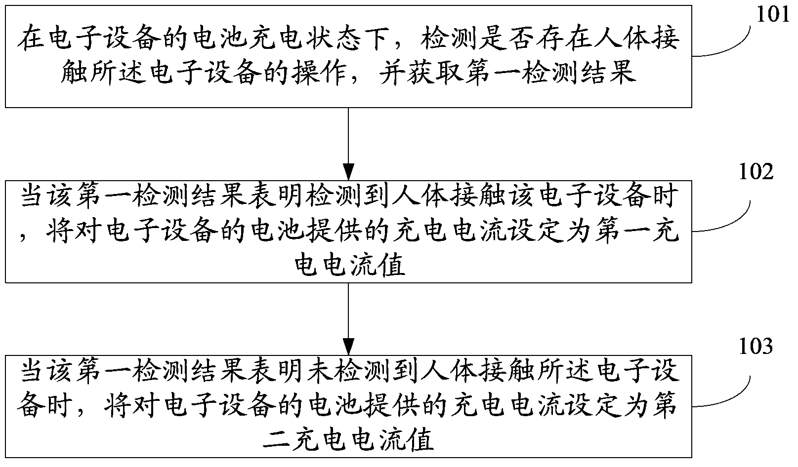 Information processing method and device