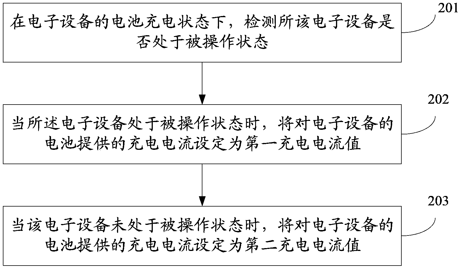 Information processing method and device