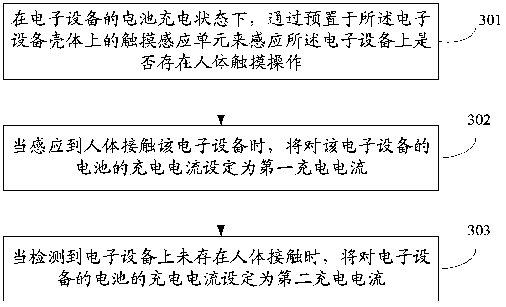 Information processing method and device