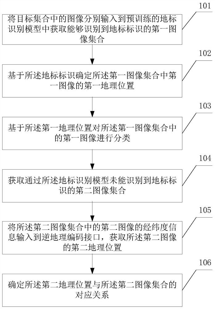 Image processing method and electronic equipment