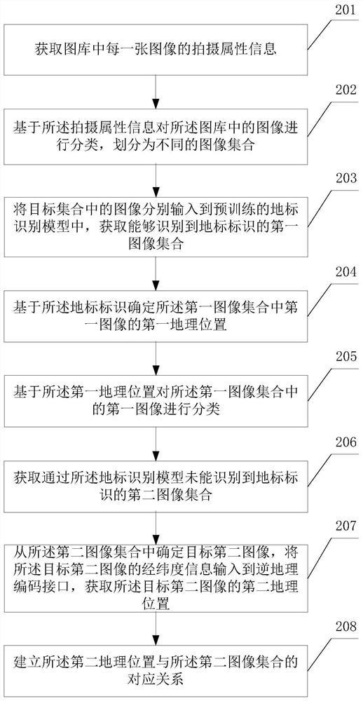 Image processing method and electronic equipment