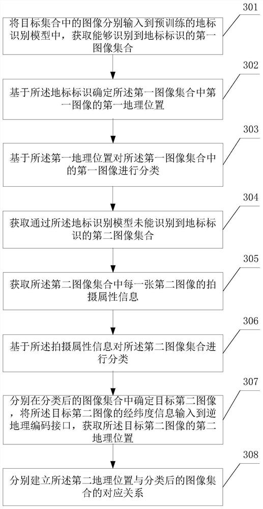 Image processing method and electronic equipment