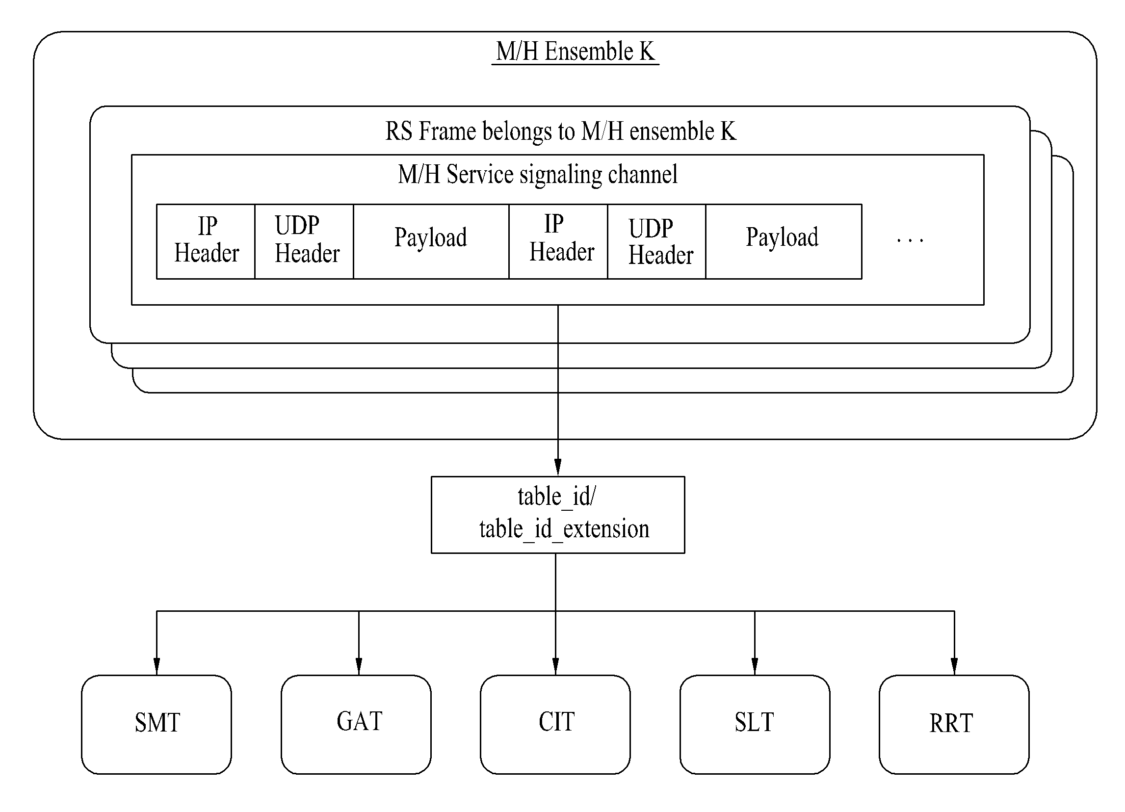 Transmitting/receiving system and method of processing data in the transmitting/receiving system