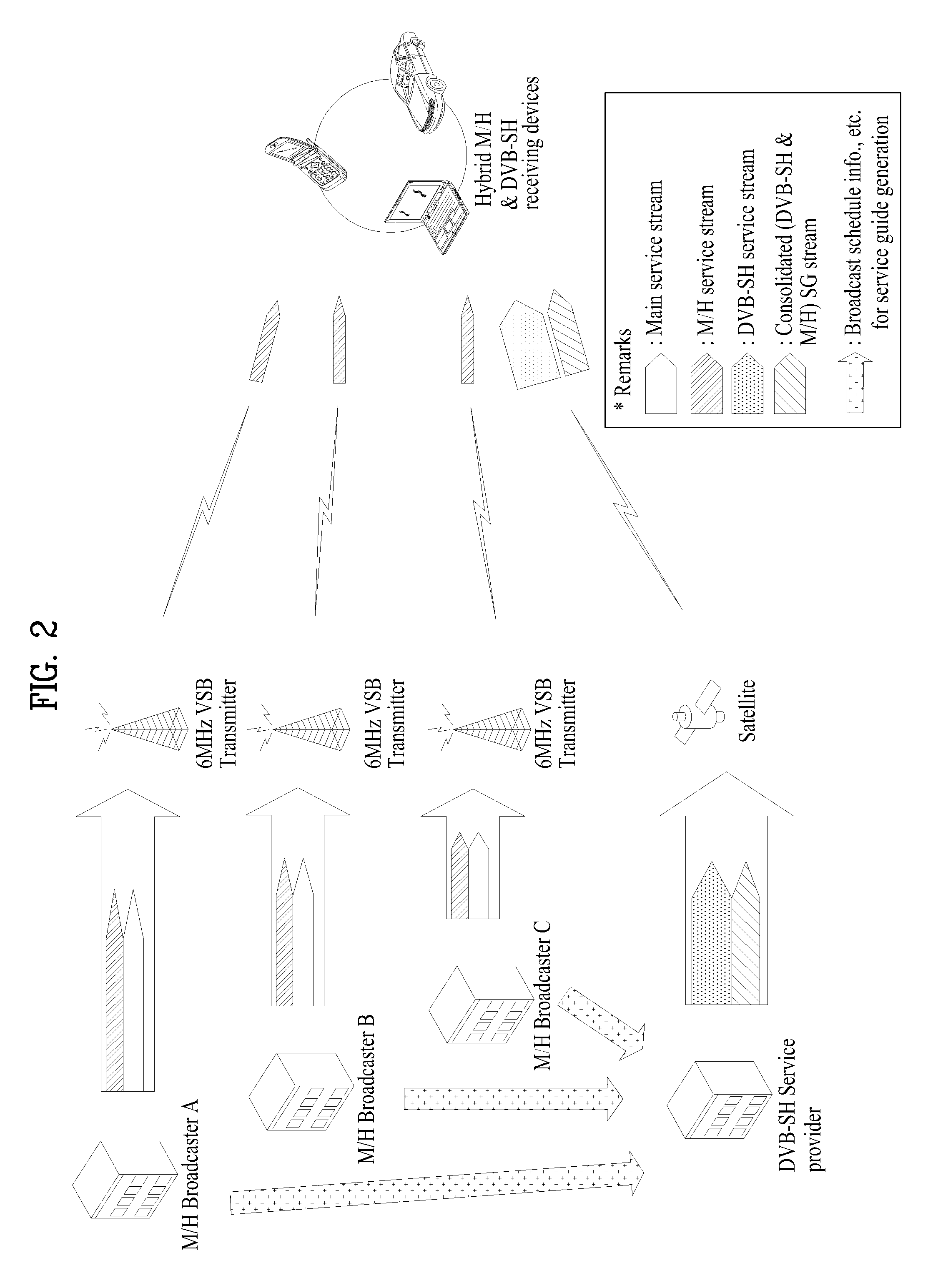 Transmitting/receiving system and method of processing data in the transmitting/receiving system