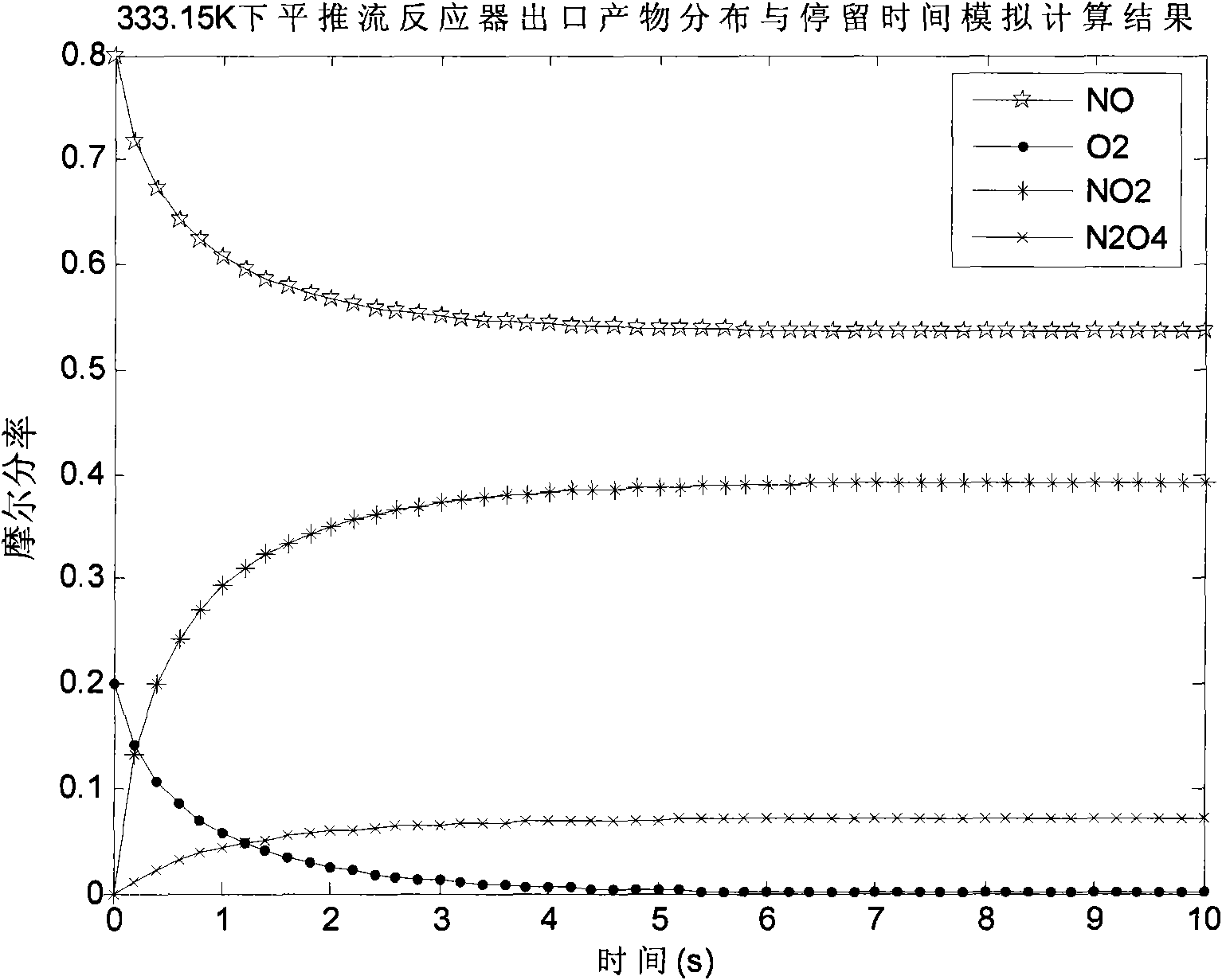 Preparation method of C1-C4 alkyl nitrite and reaction equipment implementing same