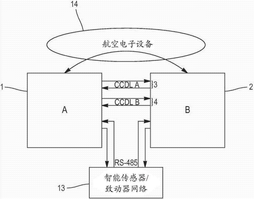 Two-way architecture with redundant CCDL's