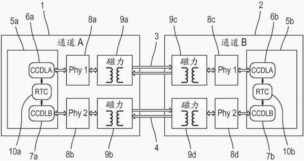 Two-way architecture with redundant CCDL's