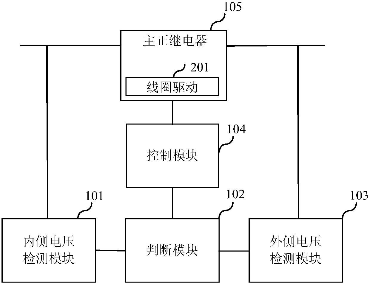 Abnormality protection device for operation of electric vehicle