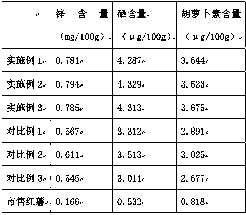 High-quality sweet potato cultivation method