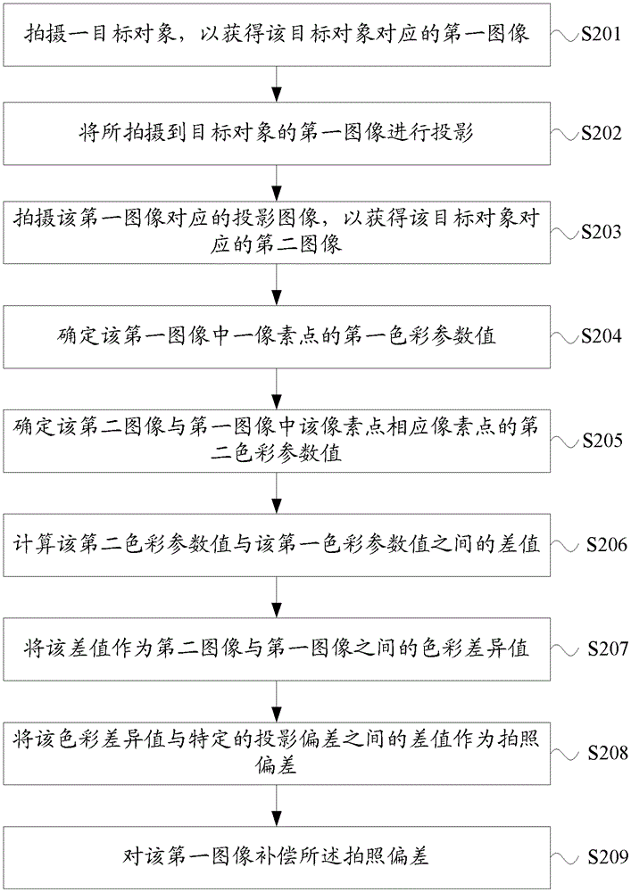 Image color correction method and electronic device