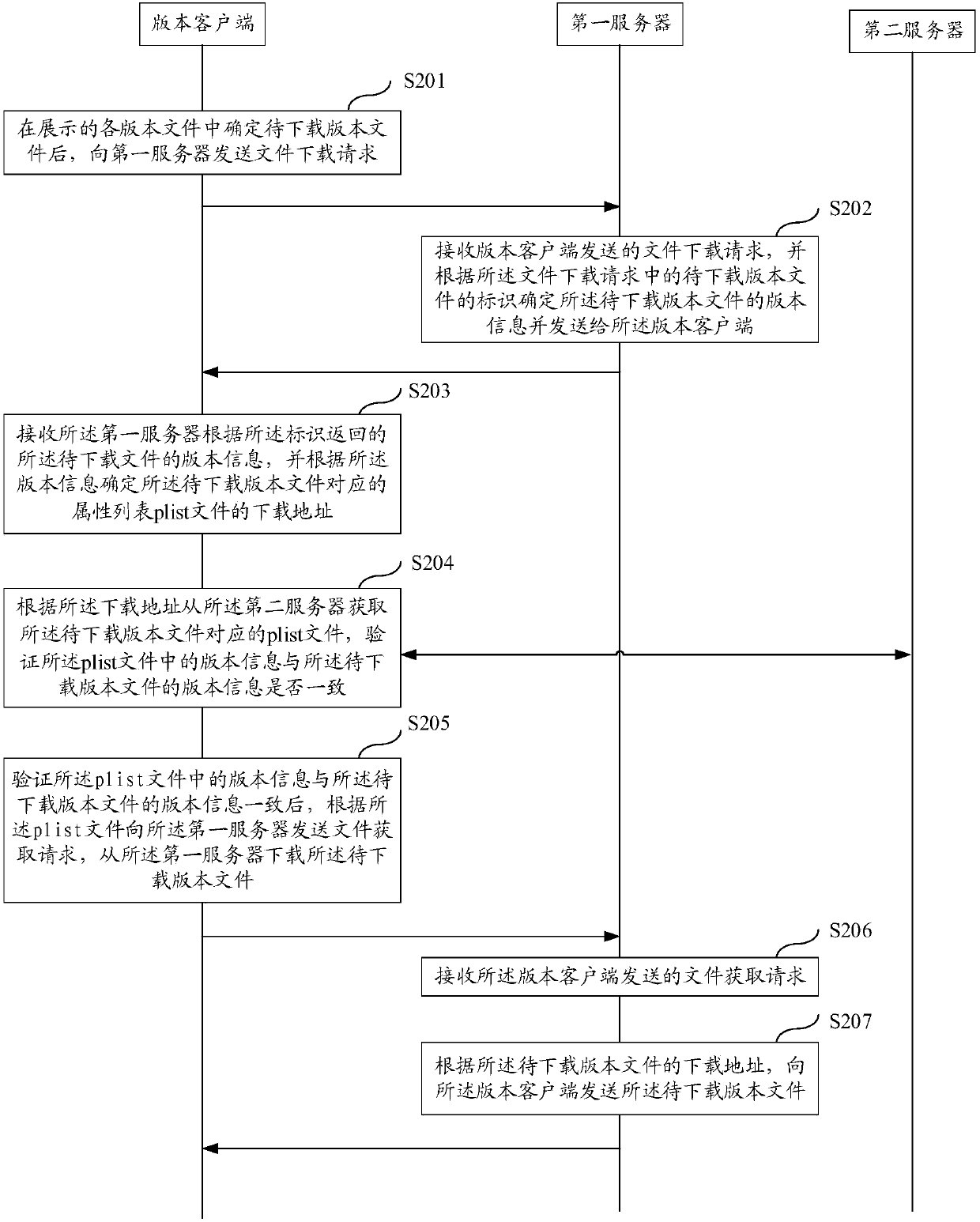 Version file distribution method, client and server