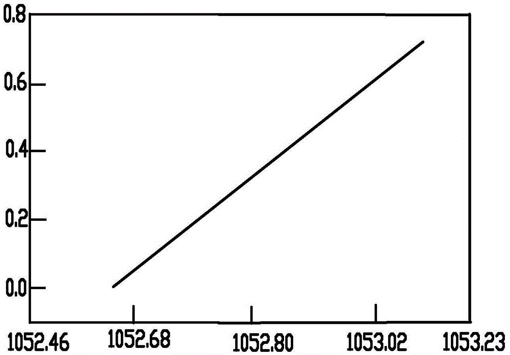 Single beam dynamic focusing method