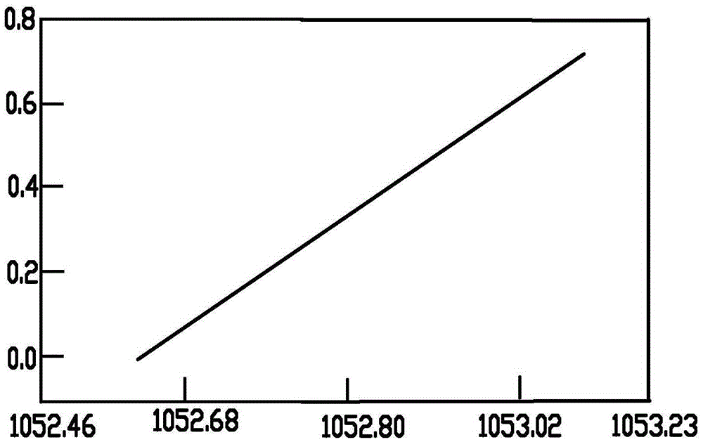 Single beam dynamic focusing method