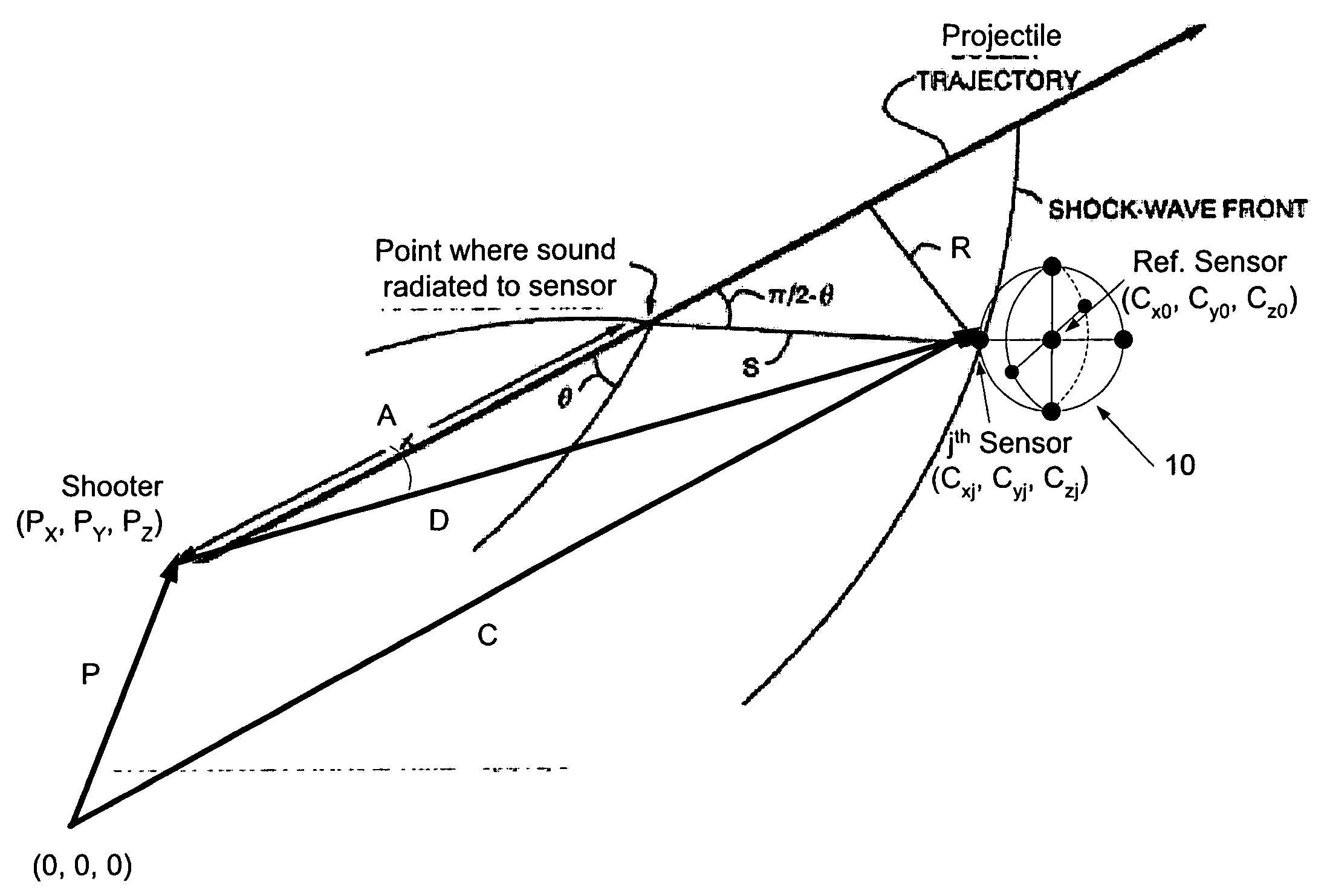 Self-calibrating shooter estimation