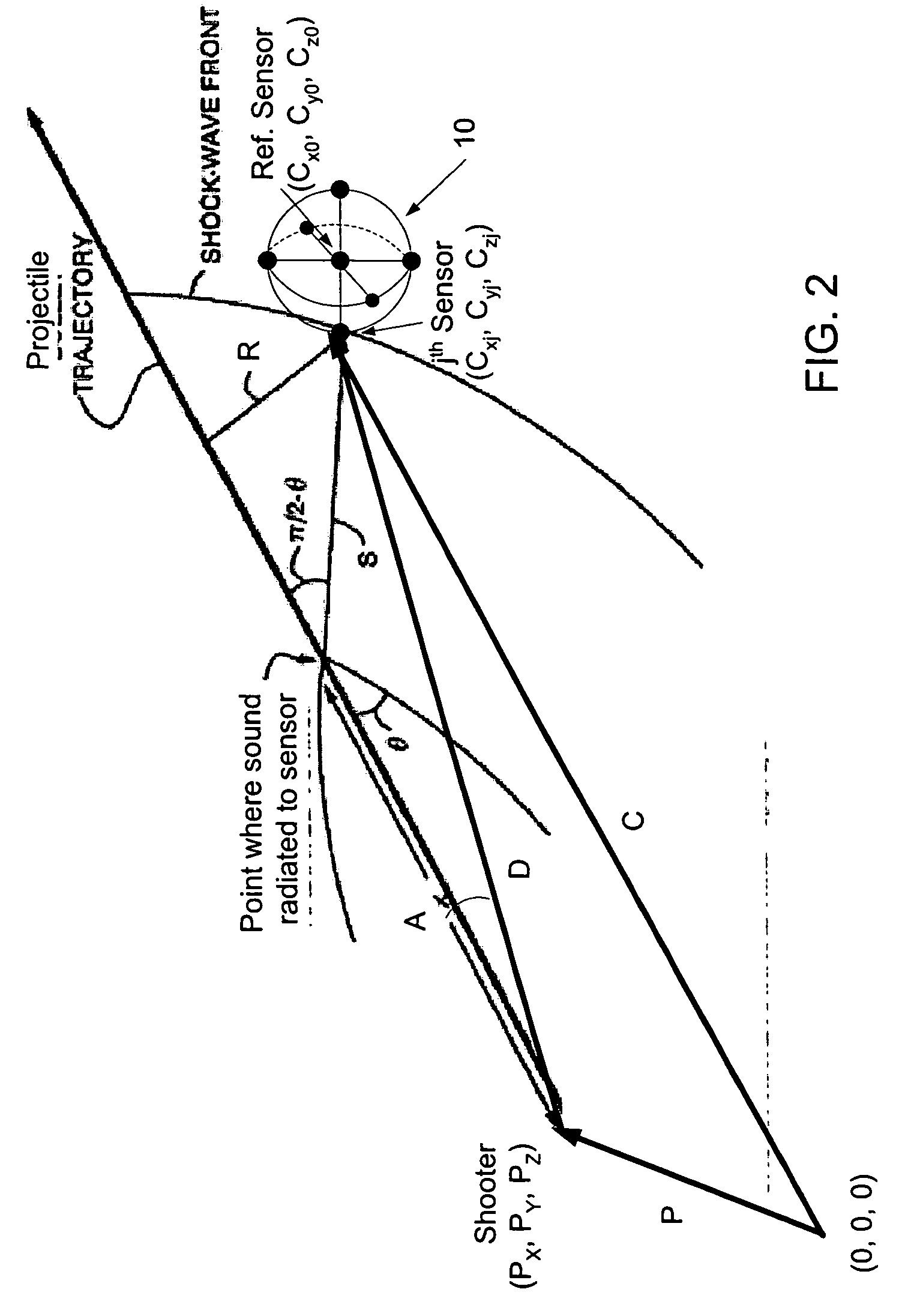 Self-calibrating shooter estimation