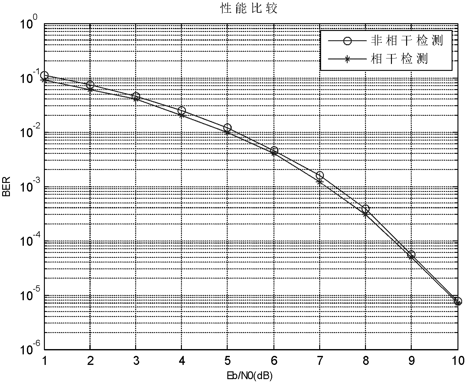 Incoherent soft-output detection method based on continuous phase modulation