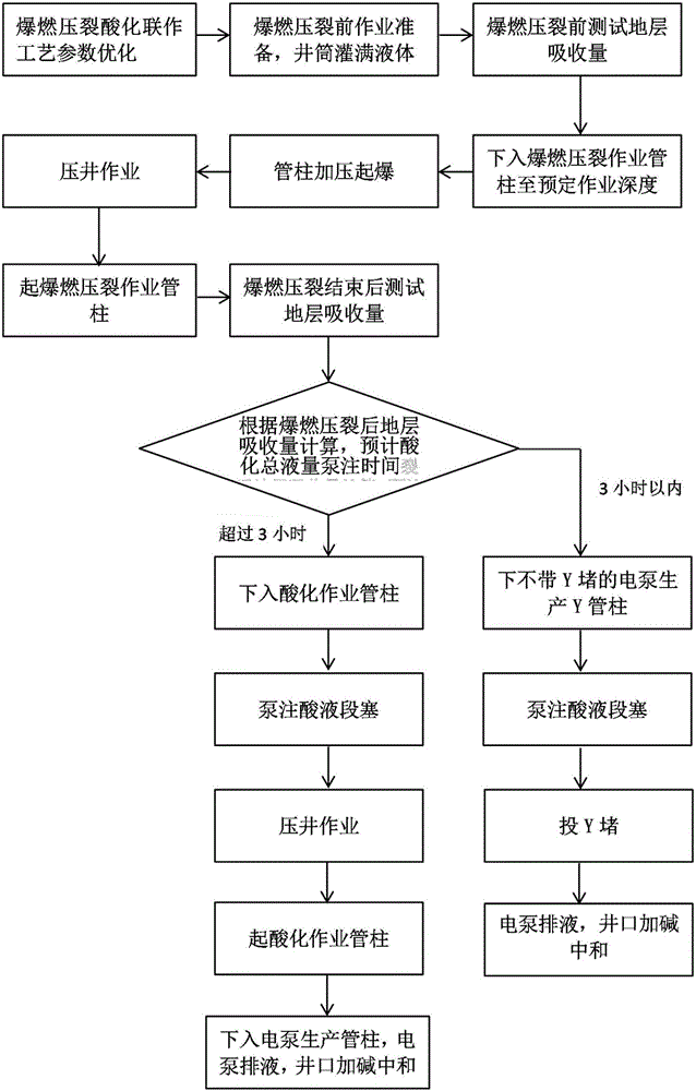 Method for detonation fracture acidizing combined operation