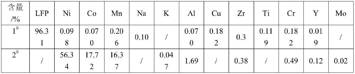 Sodium salt added roasting method of metal in recycled waste lithium battery cathode powder