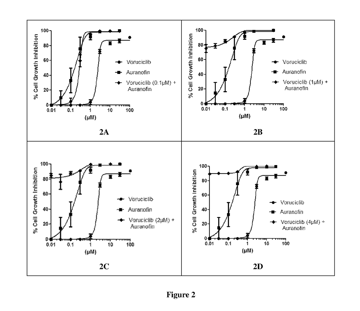 Pharmaceutical combination for the treatment of cancer