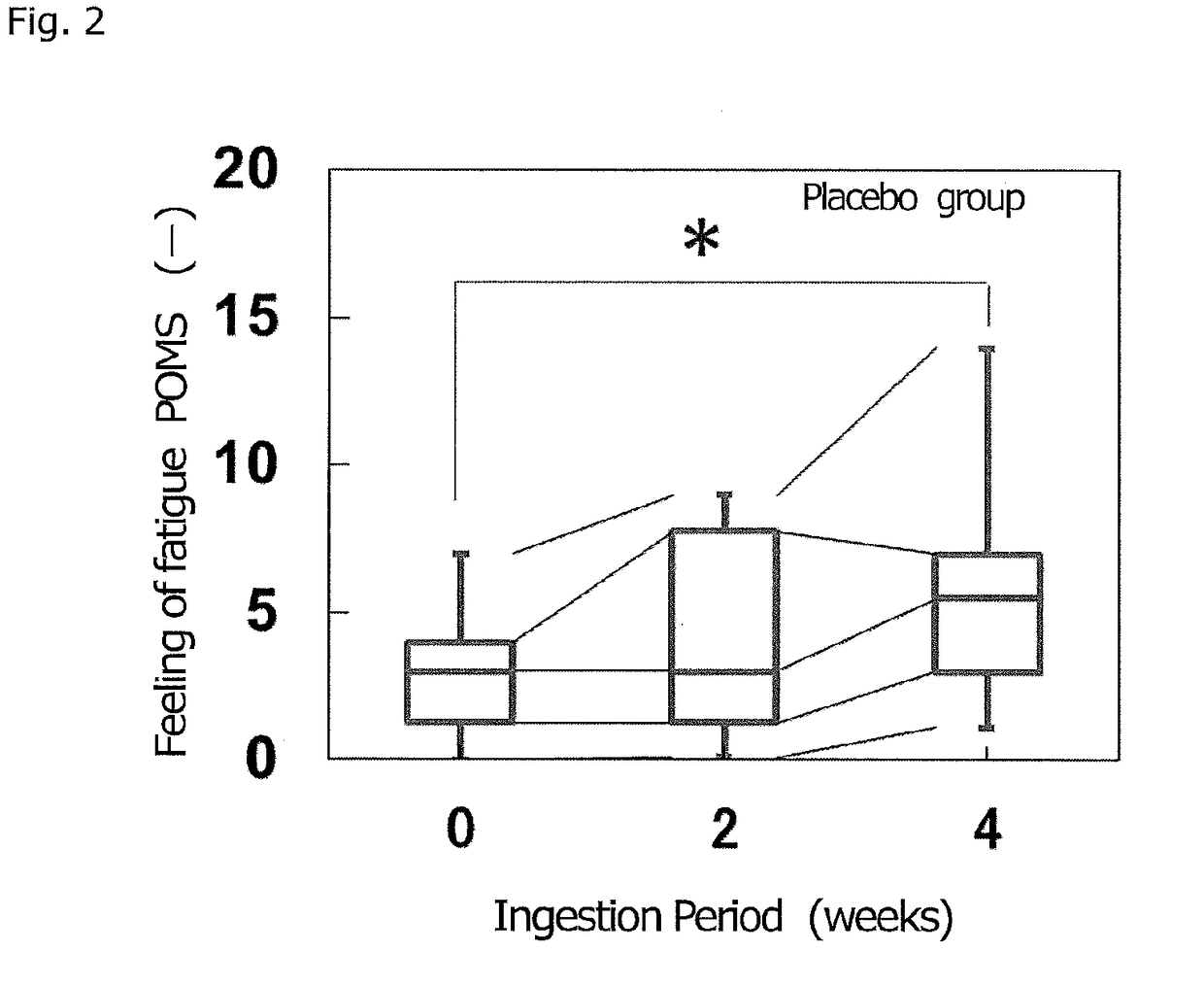 Anti-fatigue food composition and Anti-fatigue agent