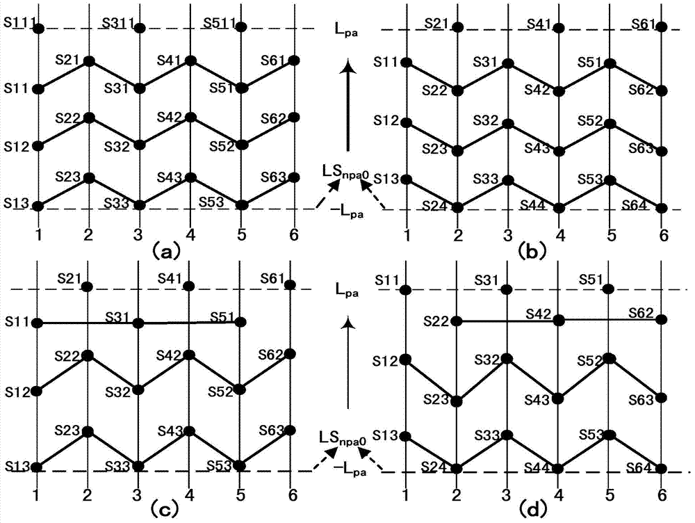 Link redistribution method for polar orbit satellite network snapshots