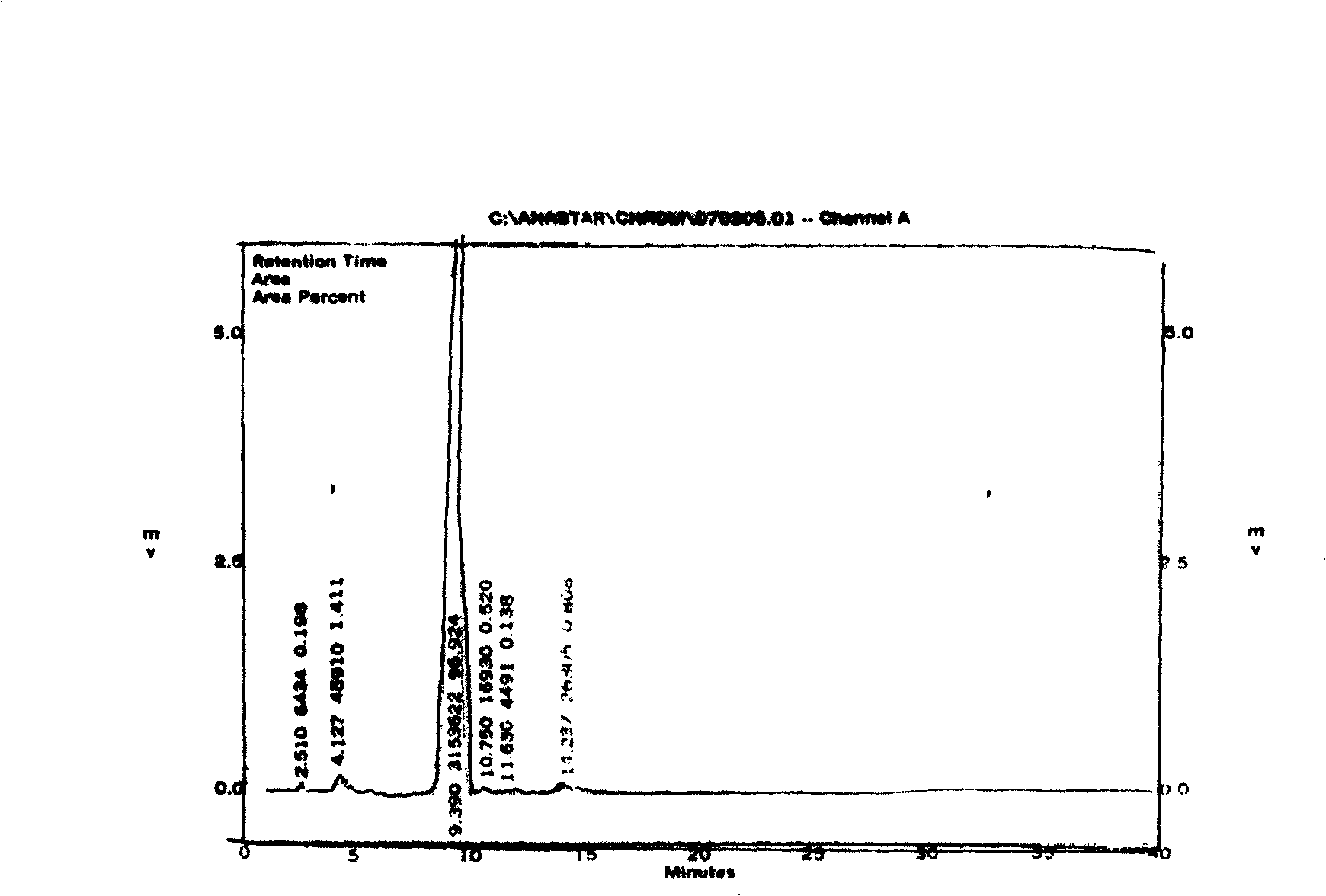 Method for preparing nimesulide intermediate 2-phenoxymethanesulphonylaniline