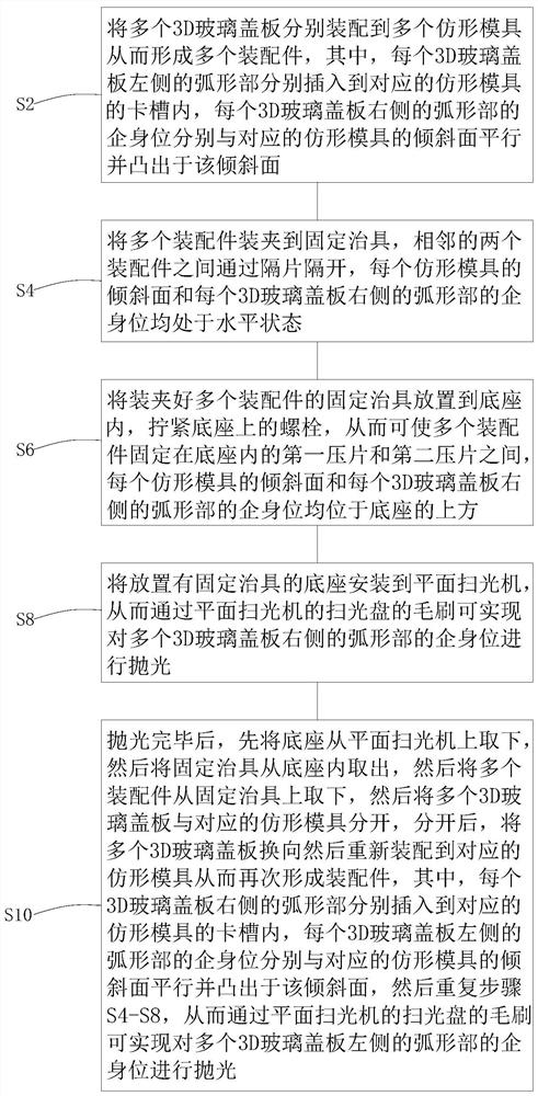 3D glass cover plate rabbet position polishing method