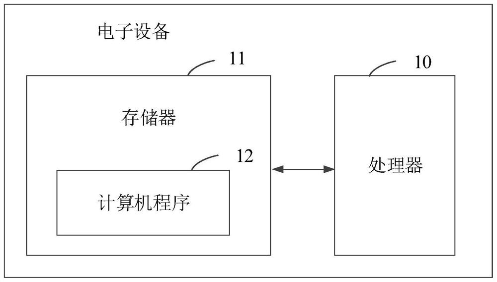 Human skeleton labeling method and device and electronic equipment